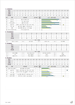 성적표