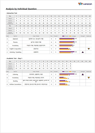 성적표