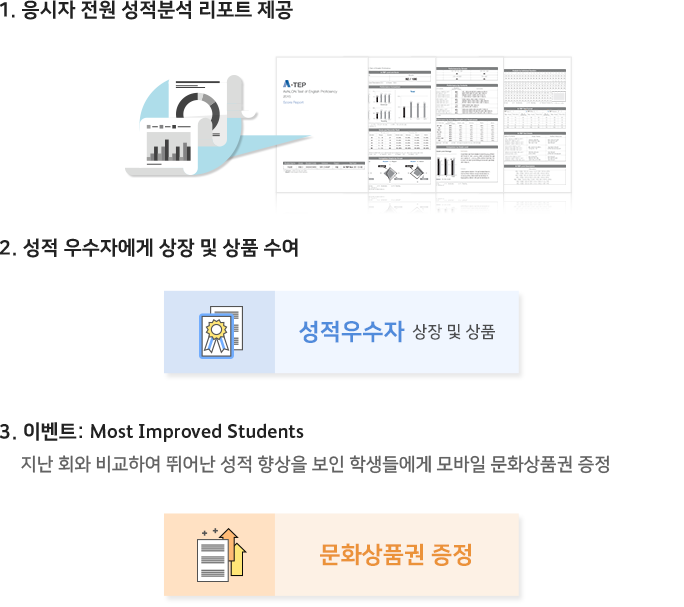 특전 및 시상